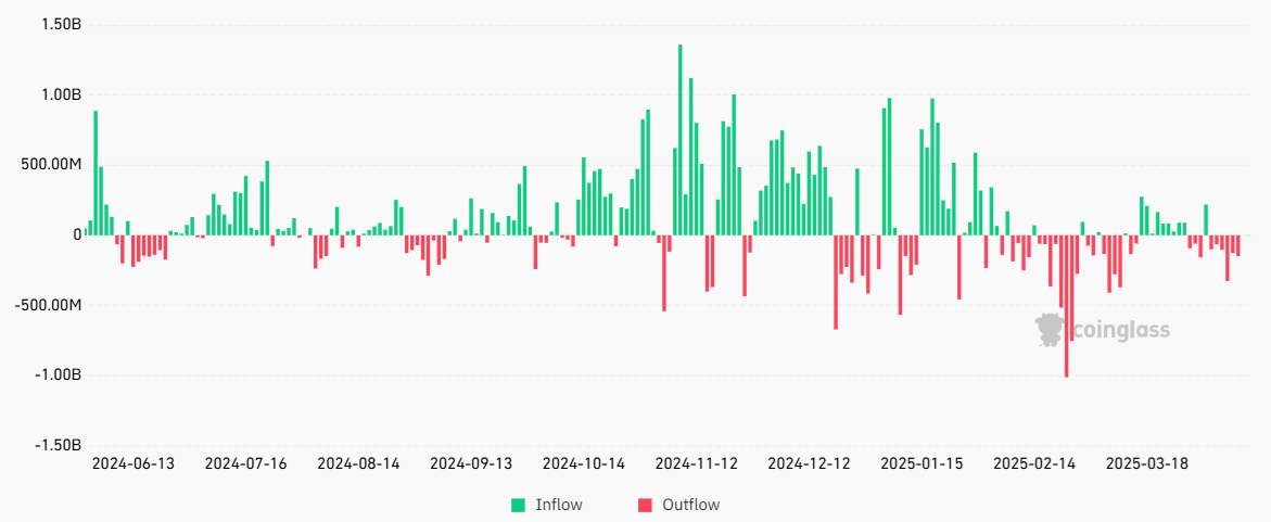 Should Bitcoin investors worry about flat inflows to the spot BTC ETFs?