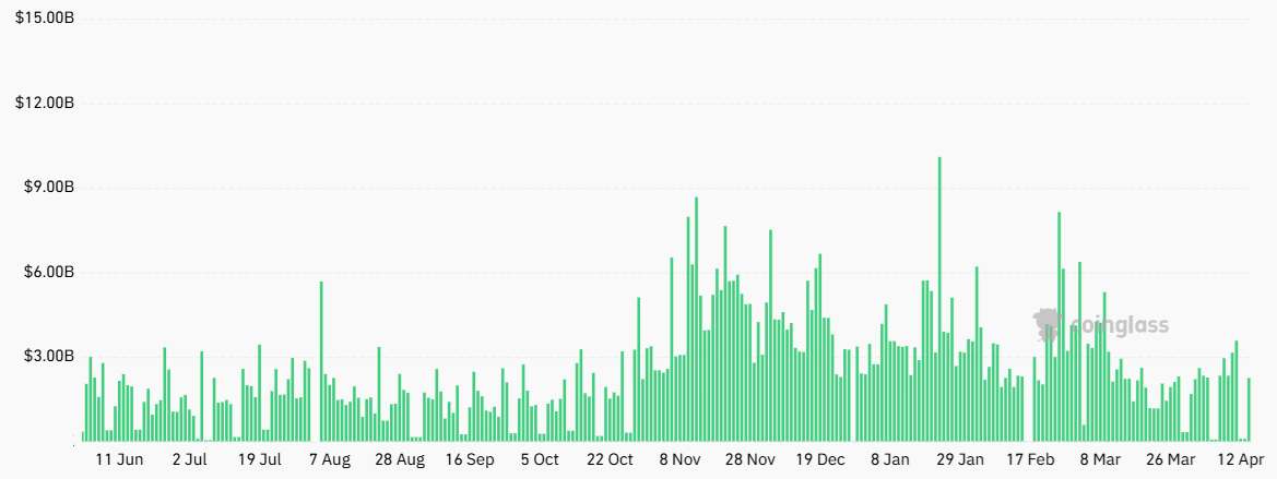 Should Bitcoin investors worry about flat inflows to the spot BTC ETFs?