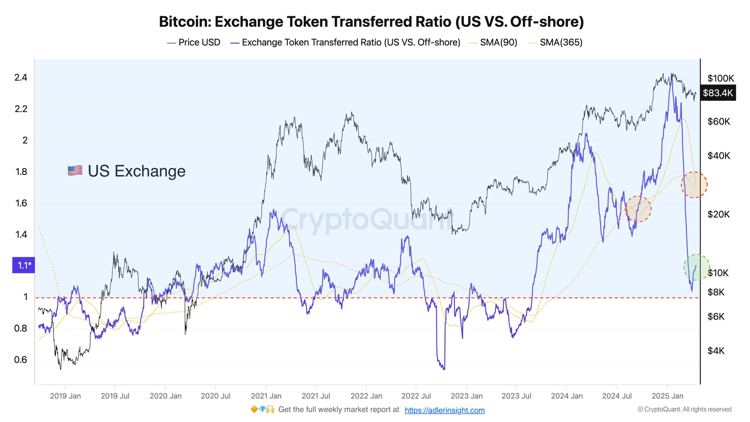 Cryptocurrencies, Bitcoin Price, Markets, Price Analysis, Market Analysis