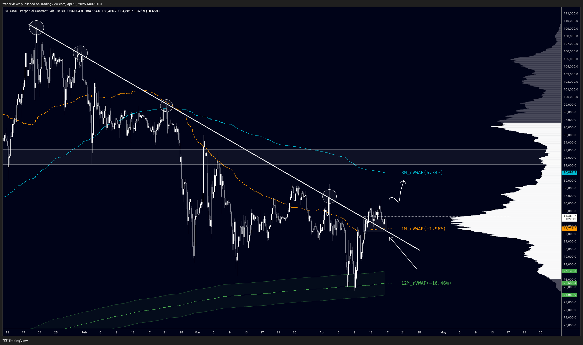 Cryptocurrencies, Bitcoin Price, Markets, Price Analysis, Market Analysis