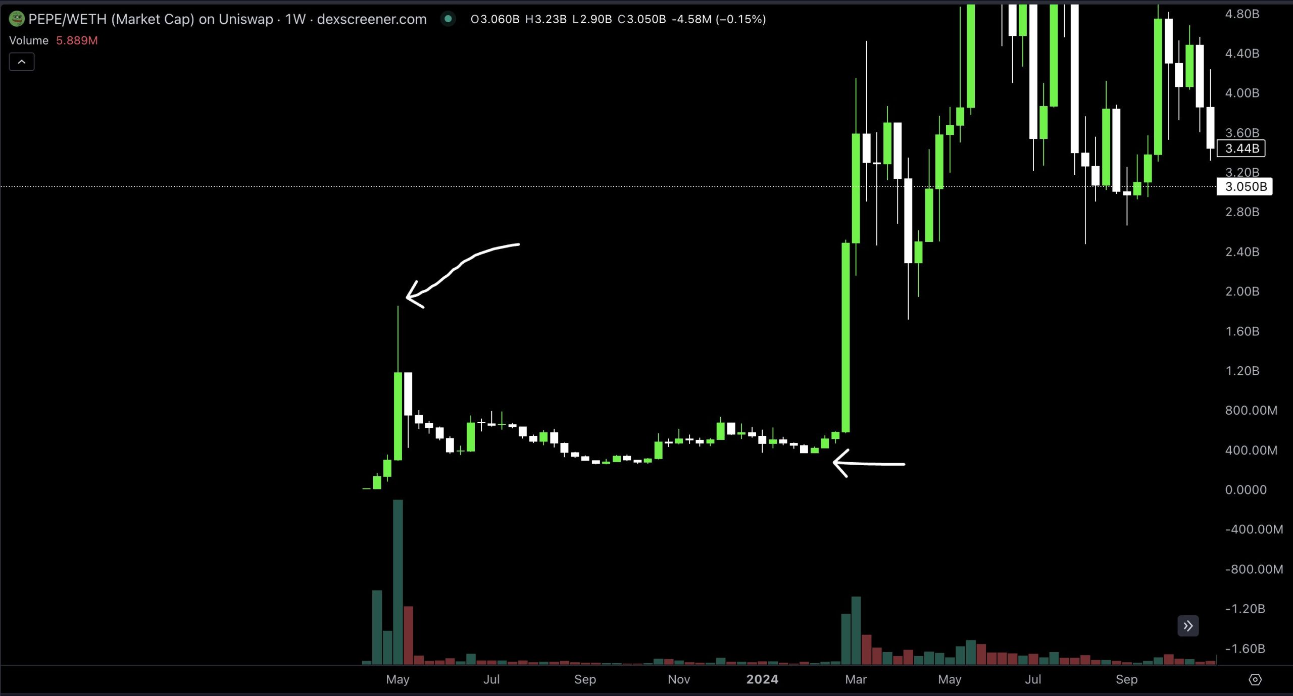 5 reasons why FARTCOIN is rising faster than everything else