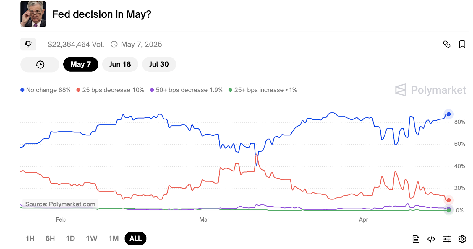 Bitcoin price levels to watch as Fed rate cut hopes fade