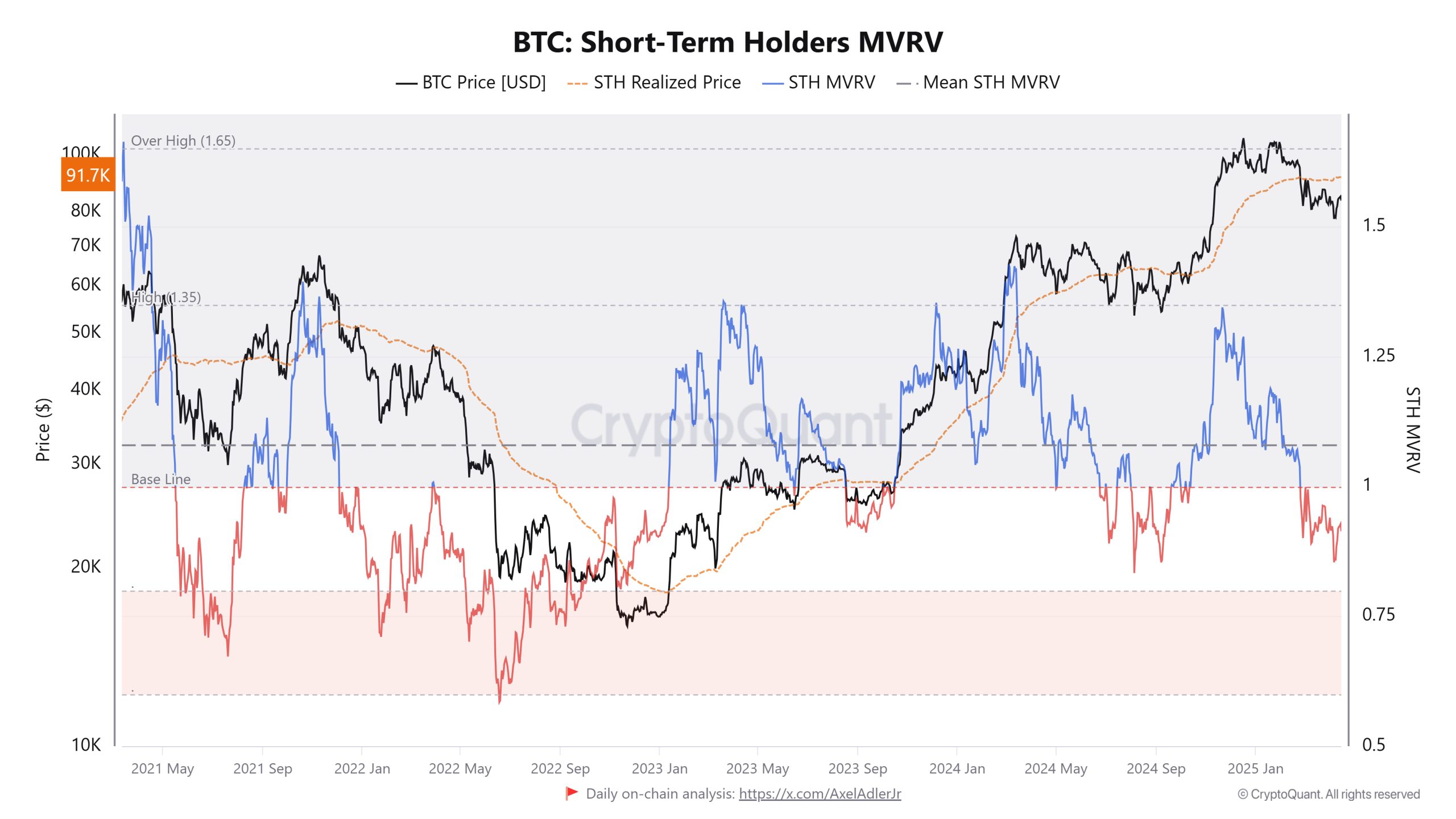 Coinbase, Cryptocurrencies, Bitcoin Price, Markets, Price Analysis, Market Analysis
