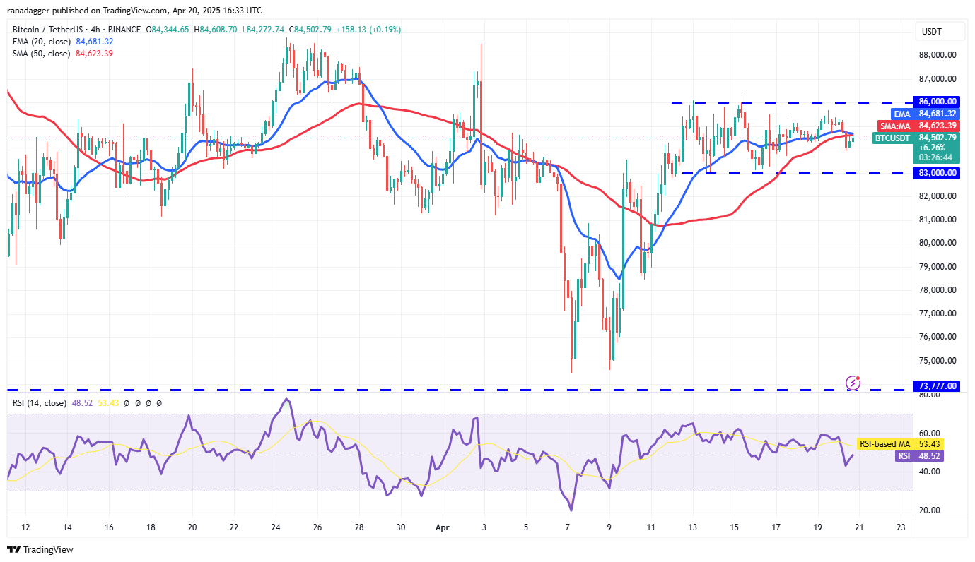 Bitcoin prepares for launch from $85K, BNB, HYPE, TAO and RNDR could follow