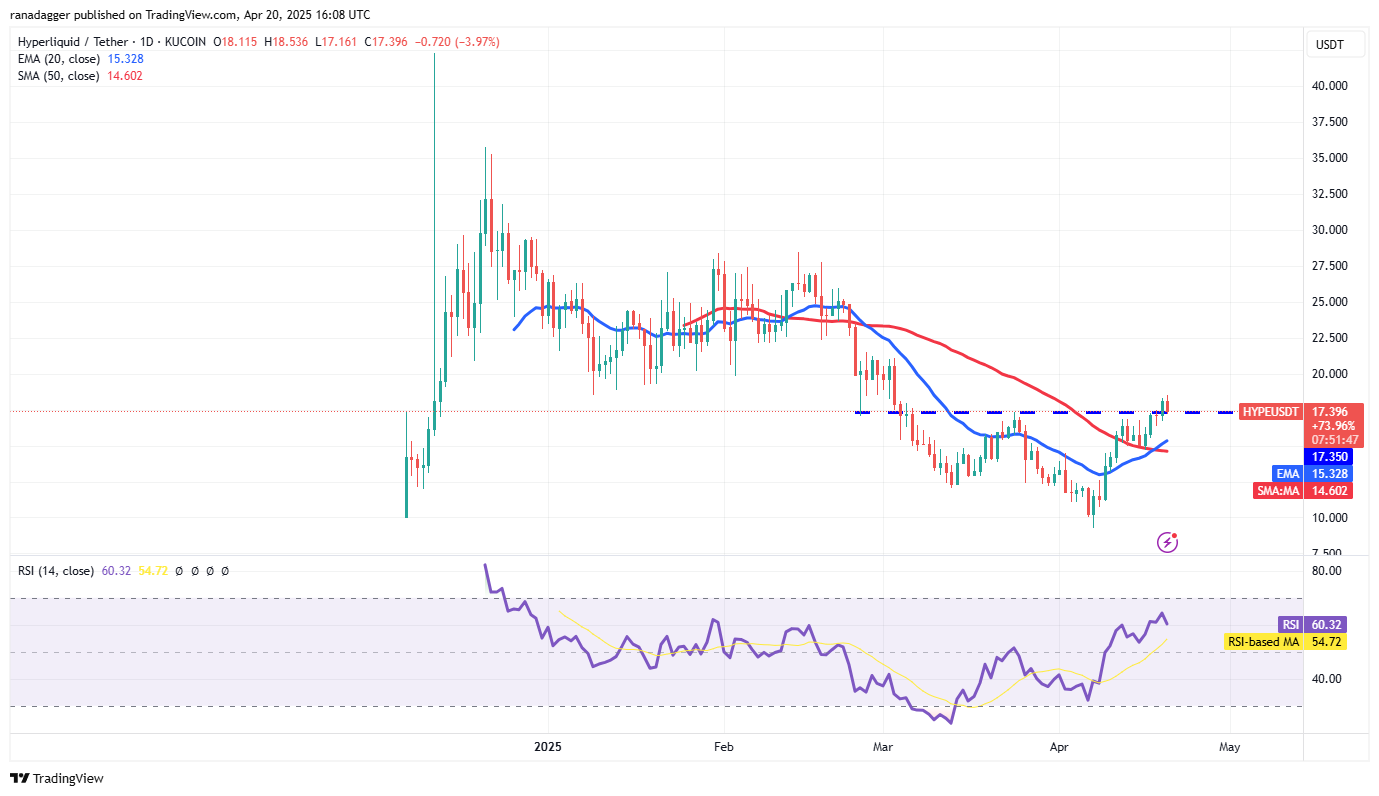 Bitcoin prepares for launch from $85K, BNB, HYPE, TAO and RNDR could follow