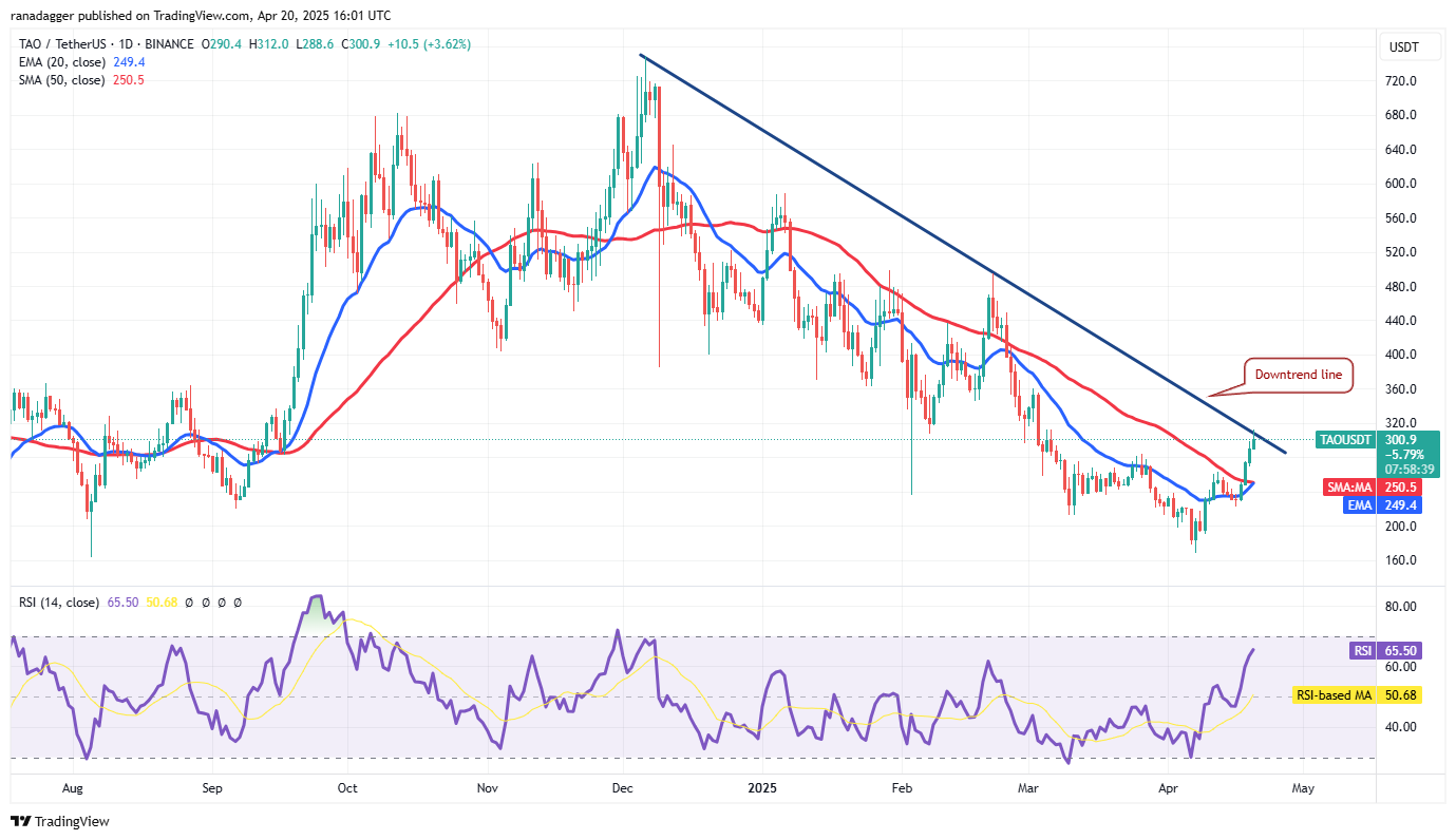 Bitcoin prepares for launch from $85K, BNB, HYPE, TAO and RNDR could follow