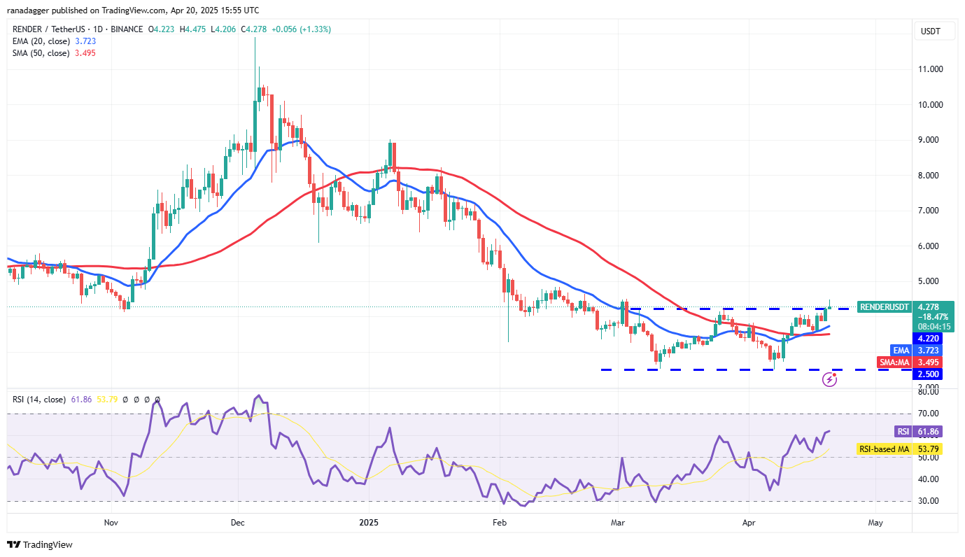 Bitcoin prepares for launch from $85K, BNB, HYPE, TAO and RNDR could follow