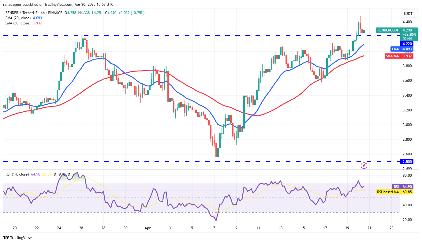 Bitcoin prepares for launch from $85K, BNB, HYPE, TAO and RNDR could follow