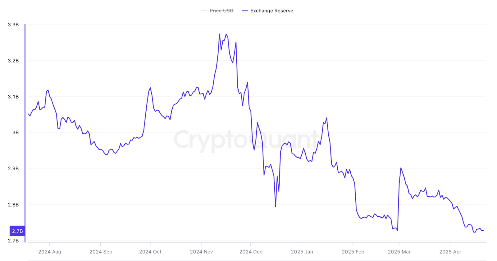 XRP price holds above key trendline — Can whale accumulation push it to $3?