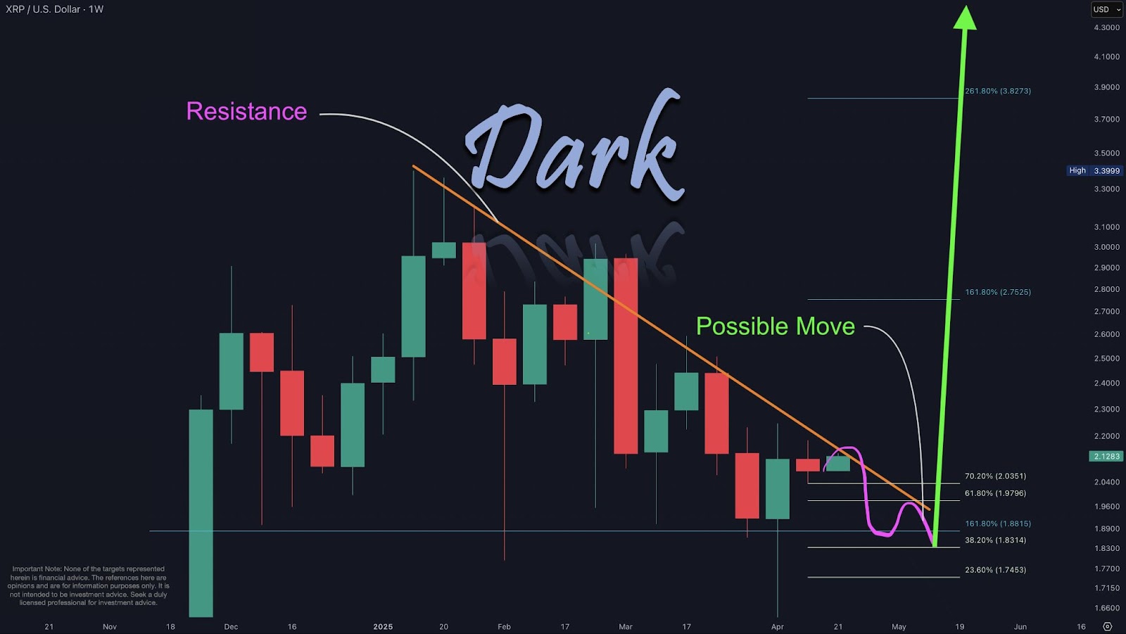XRP price holds above key trendline — Can whale accumulation push it to $3?