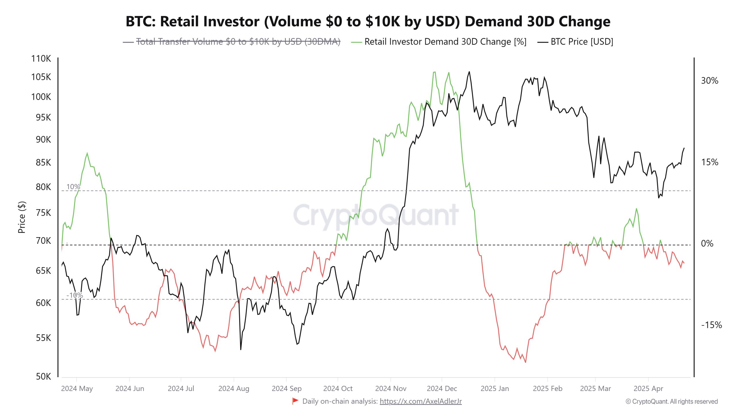 Cryptocurrencies, Bitcoin Price, Markets, Price Analysis, Market Analysis