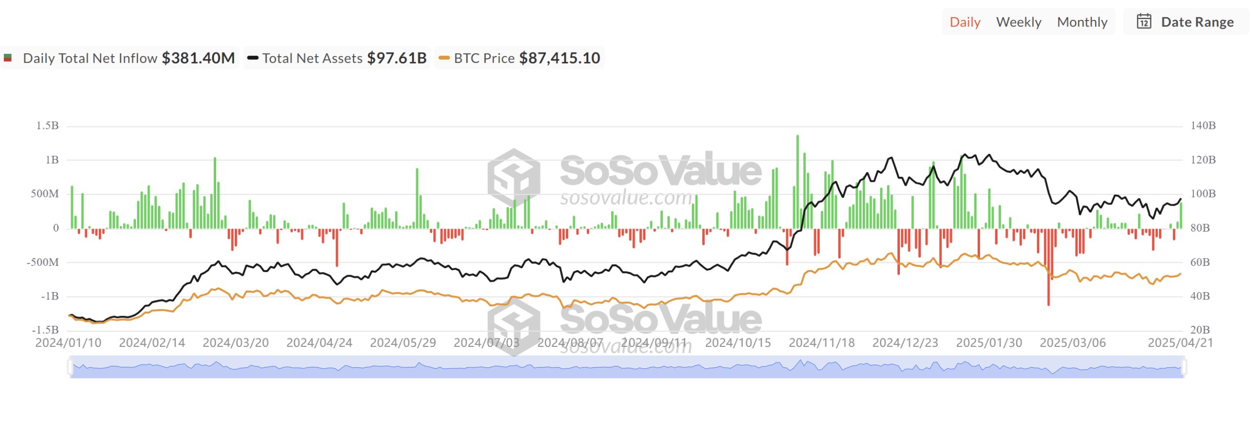 Cryptocurrencies, Bitcoin Price, Markets, Price Analysis, Market Analysis