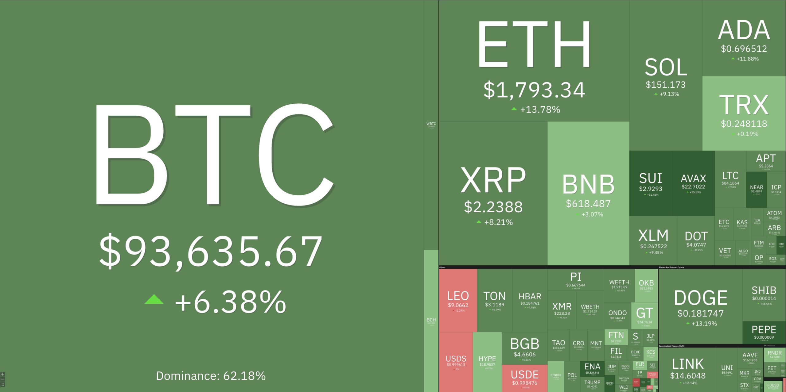 Cryptocurrencies, Bitcoin Price, Markets, Donald Trump