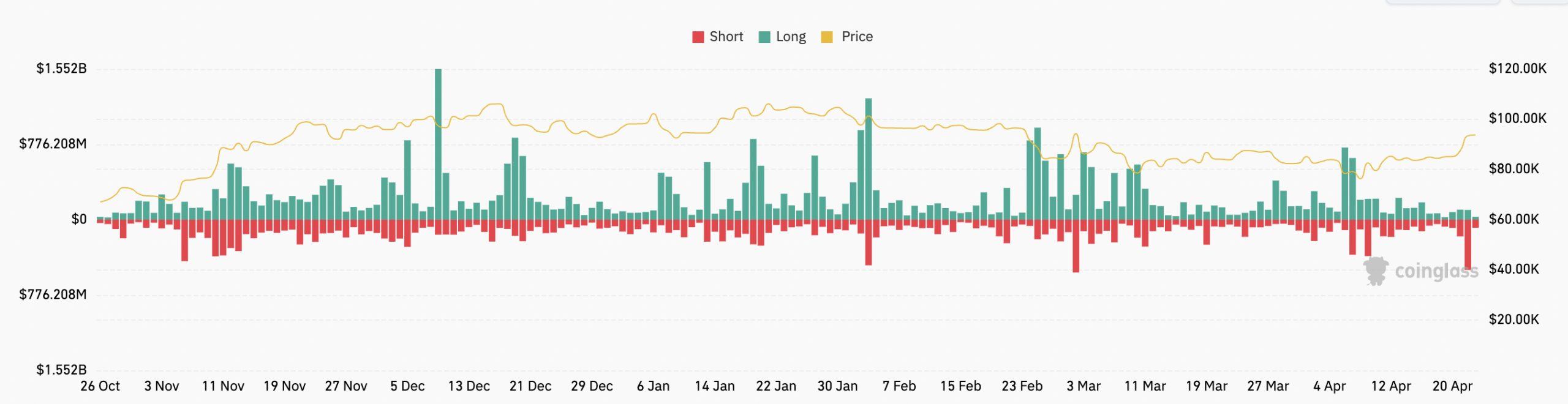 Cryptocurrencies, Bitcoin Price, Markets, Donald Trump