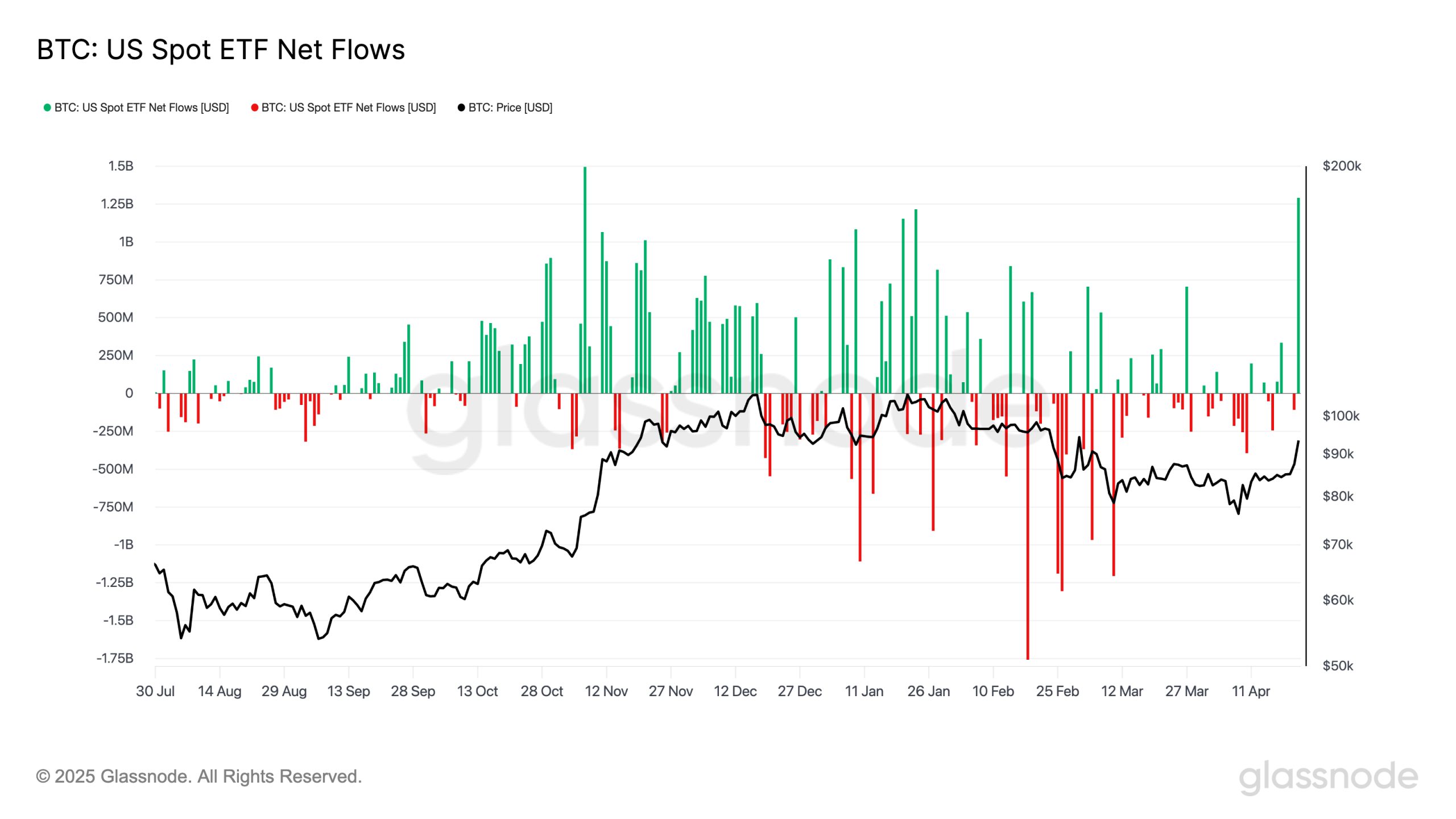 Cryptocurrencies, Bitcoin Price, Markets