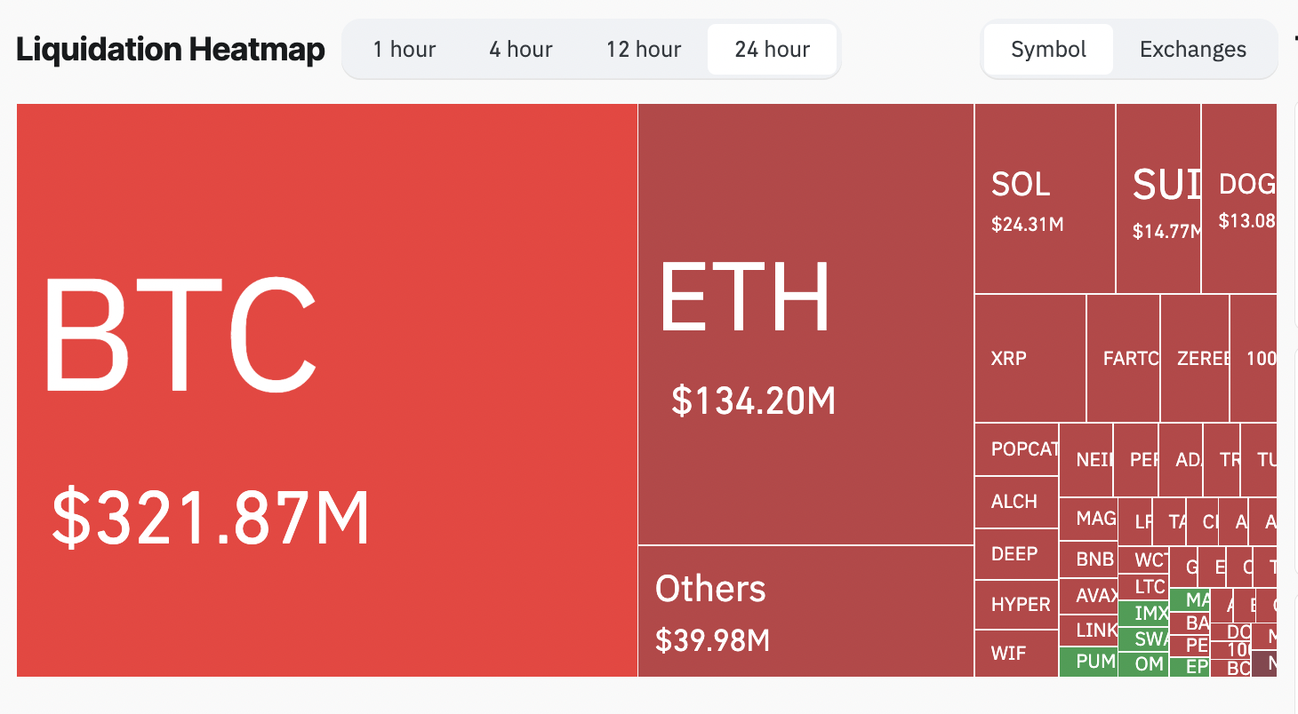 Cryptocurrencies, Bitcoin Price, Markets