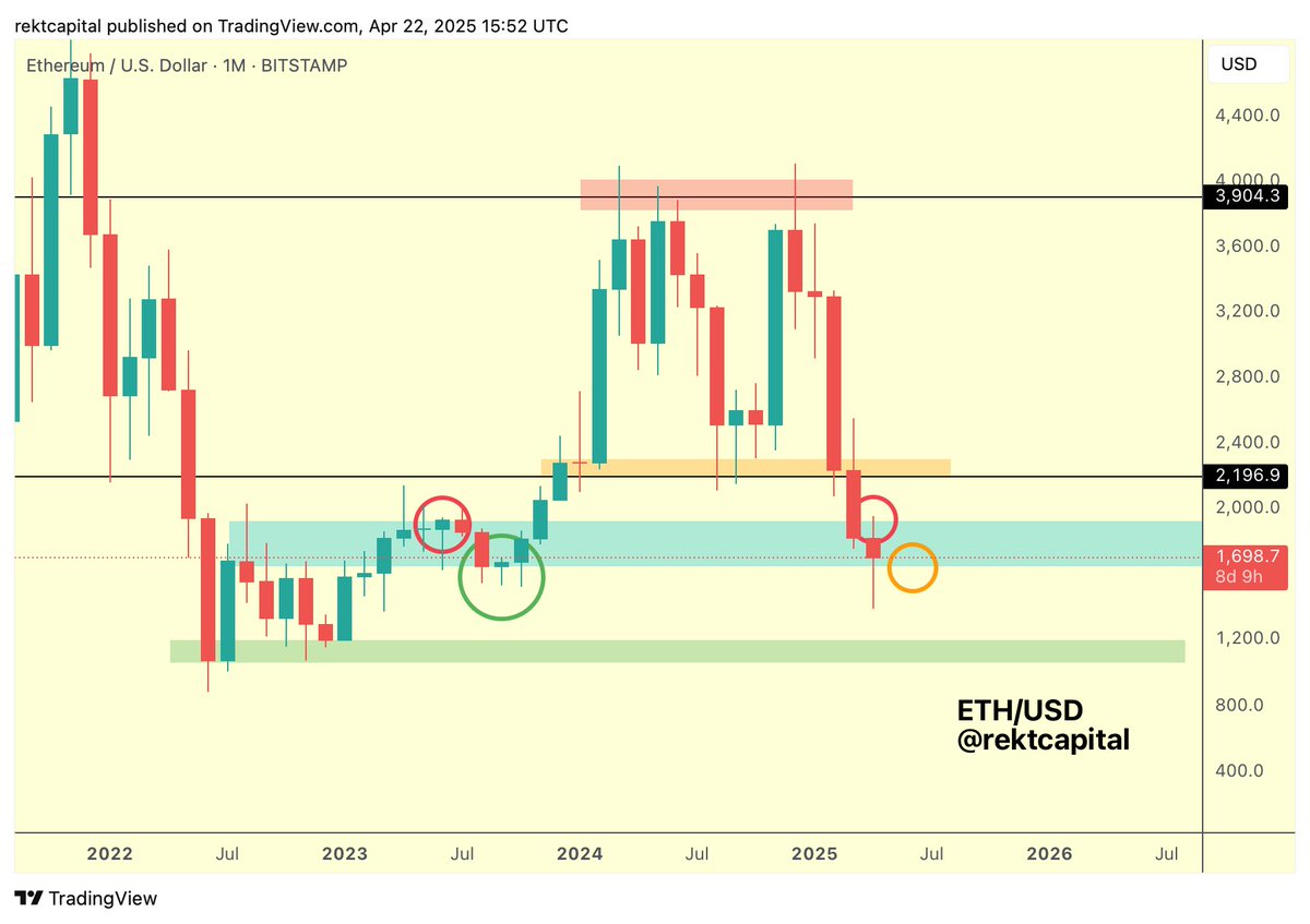 Why is Ethereum (ETH) price up today?