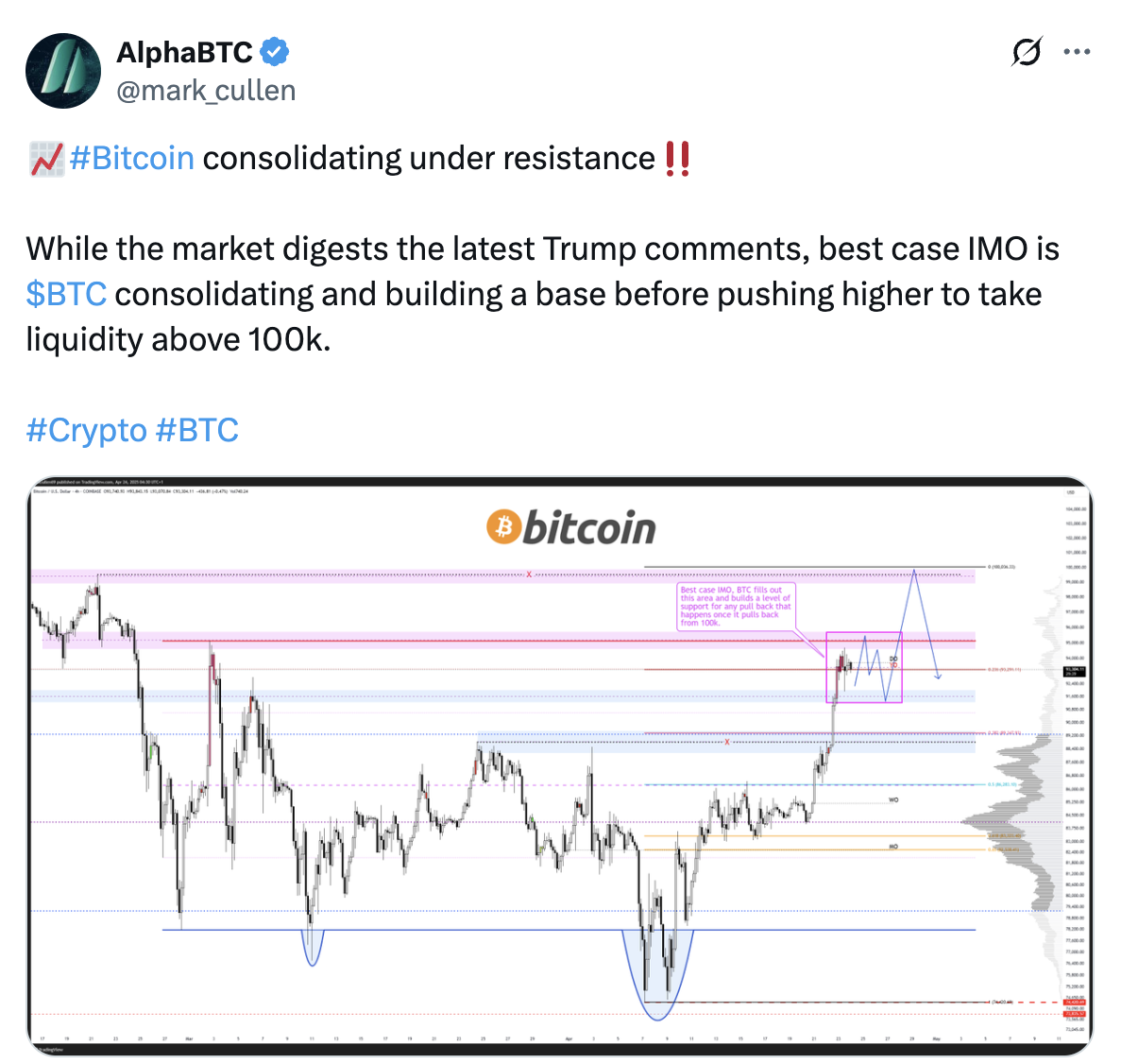 Bitcoin's next big resistance is $95K— What will trigger the breakout?