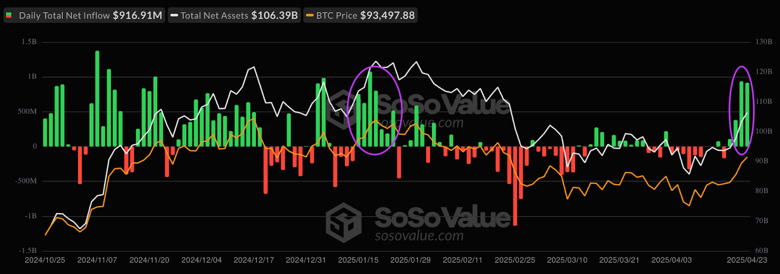 Bitcoin's next big resistance is $95K— What will trigger the breakout?