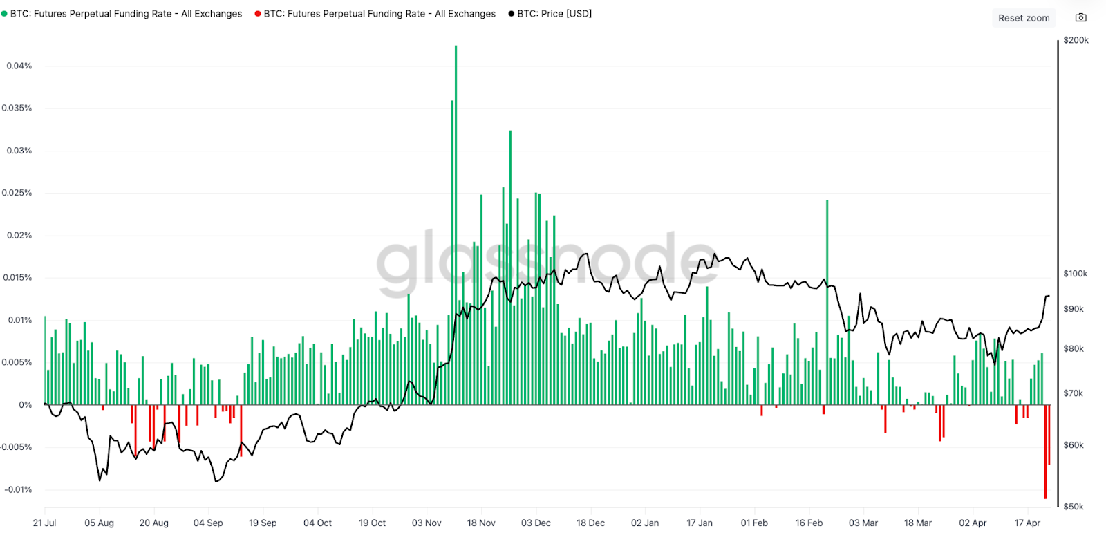 Bitcoin's next big resistance is $95K— What will trigger the breakout?