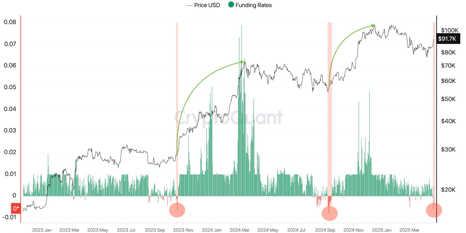 Bitcoin's next big resistance is $95K— What will trigger the breakout?