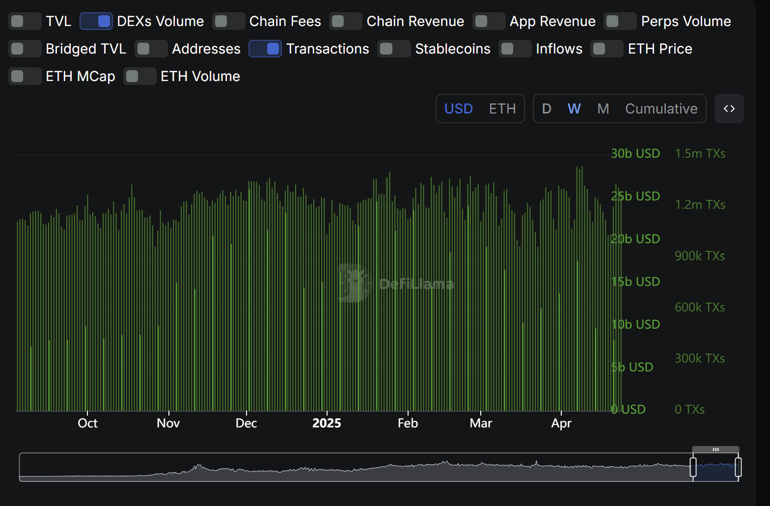 Ethereum sees record single-day inflow with 449K ETH in accumulation addresses