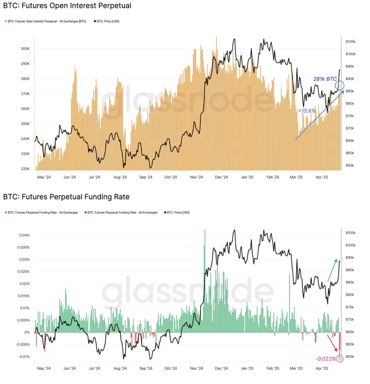 How long will Bitcoin’s price consolidation last? 