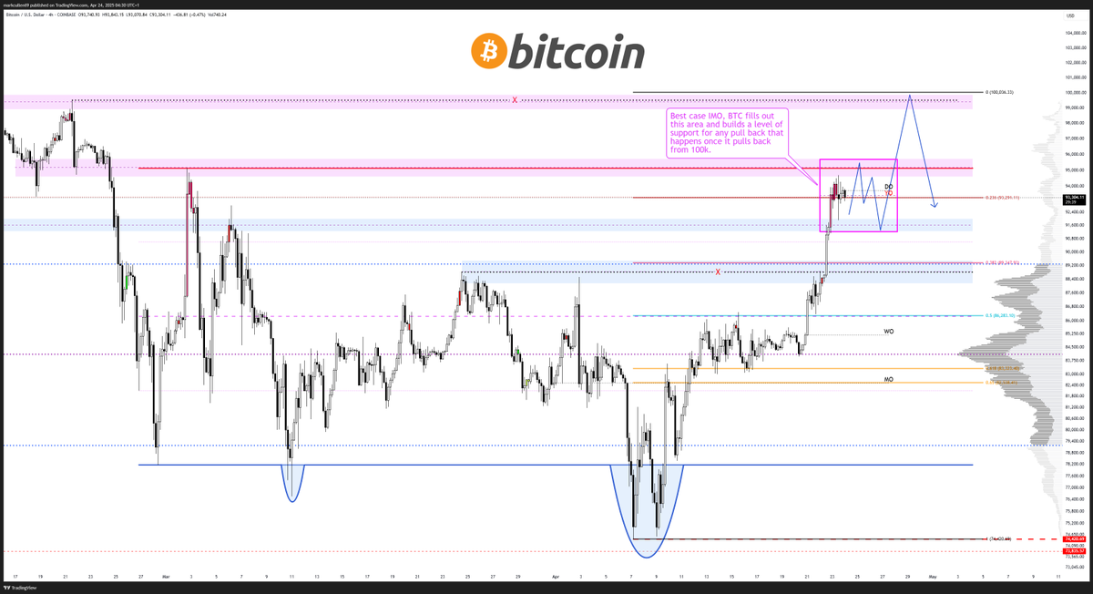 How long will Bitcoin’s price consolidation last? 