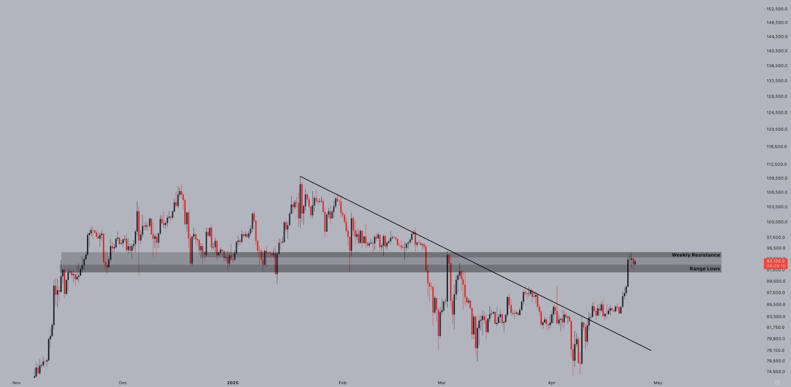 How long will Bitcoin’s price consolidation last? 