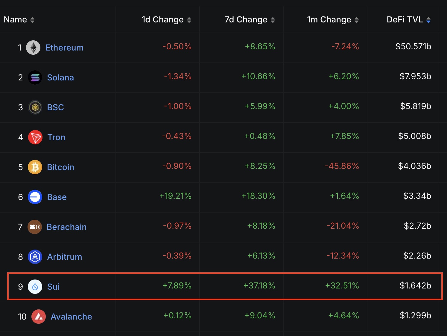 Cryptocurrencies, Markets, Altcoin Watch, SUI