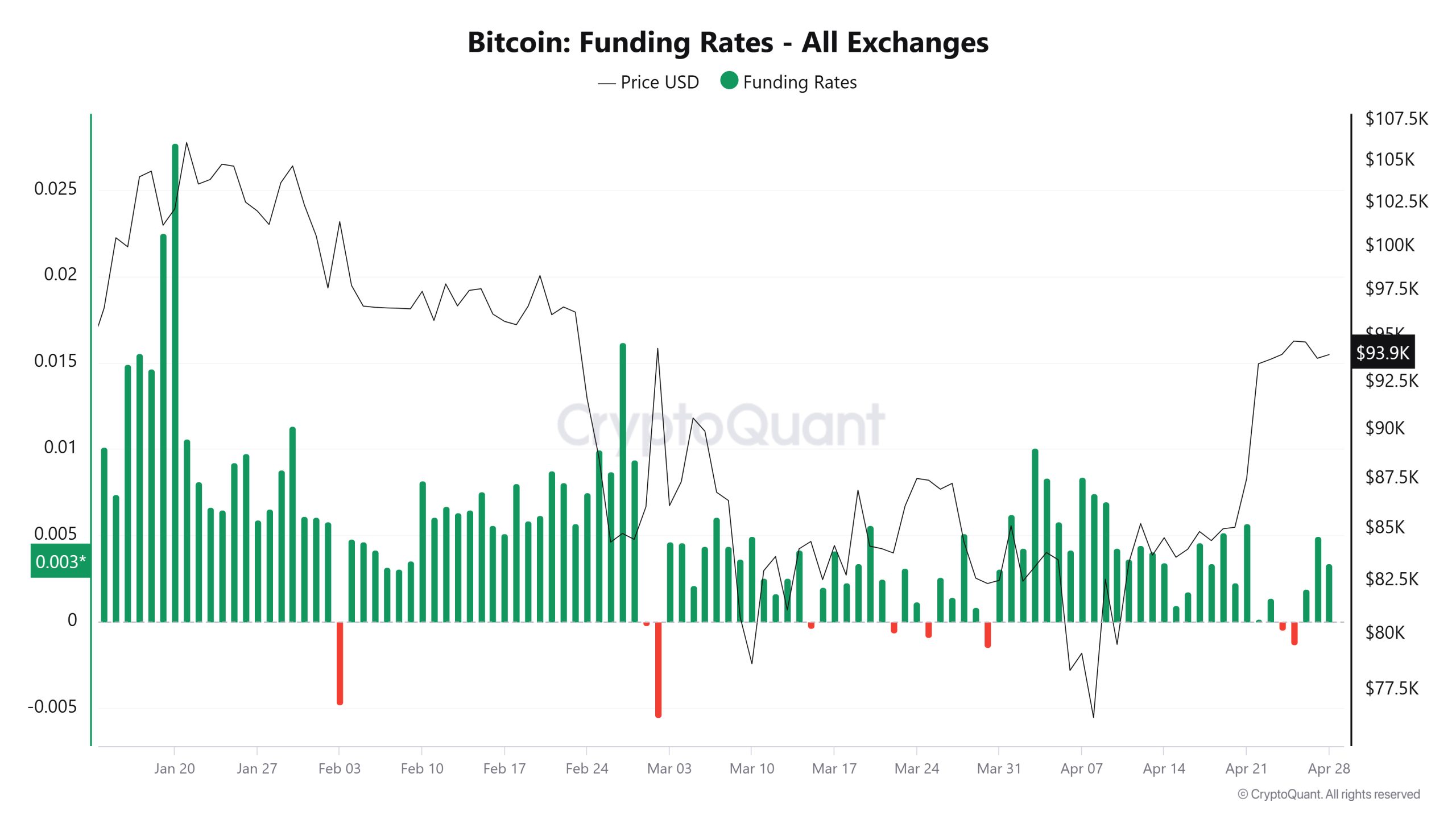 Cryptocurrencies, Bitcoin Price, Markets, Price Analysis