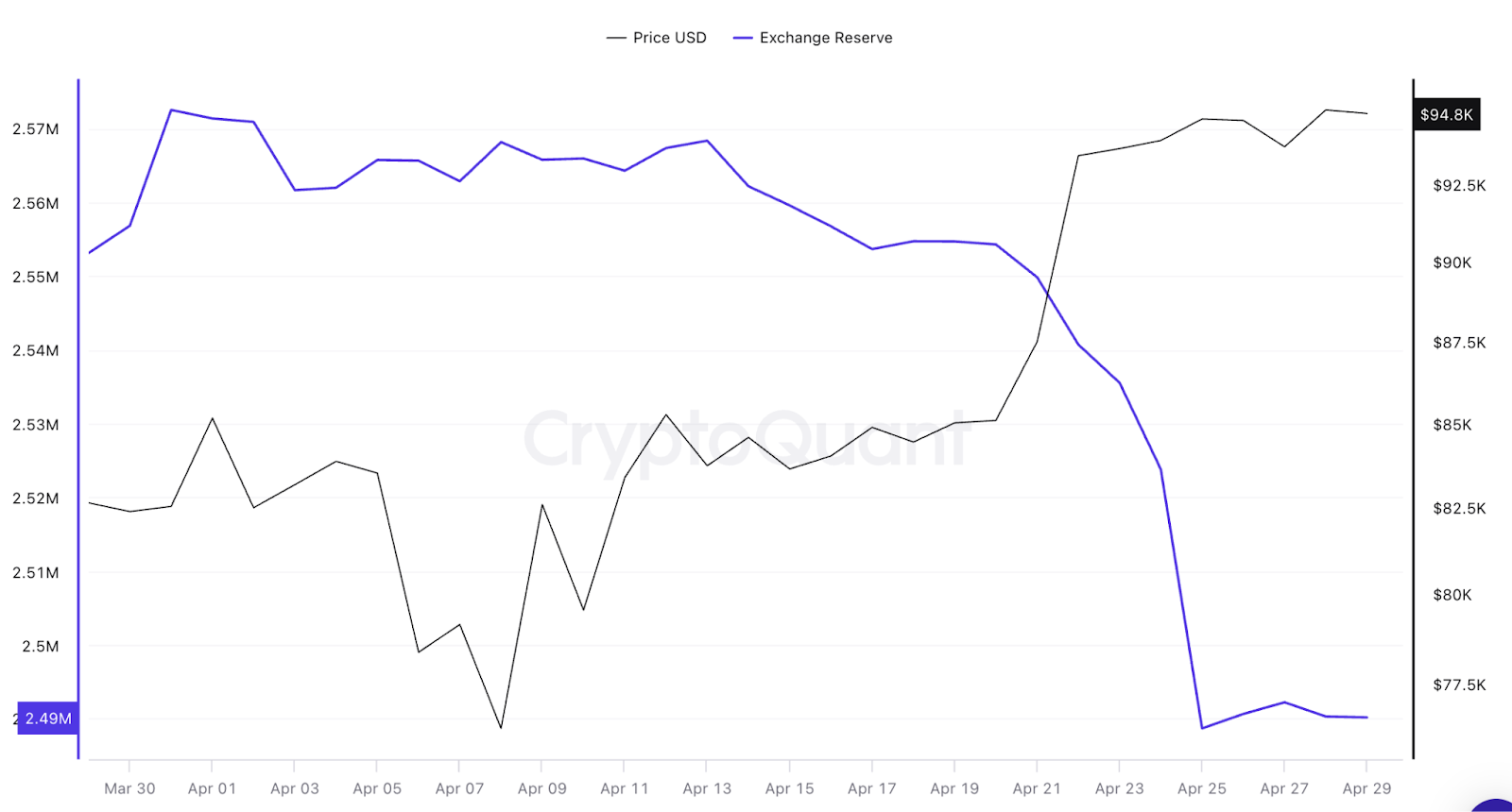 Will Trump’s 100-day speech end Bitcoin’s 'compressing' range?
