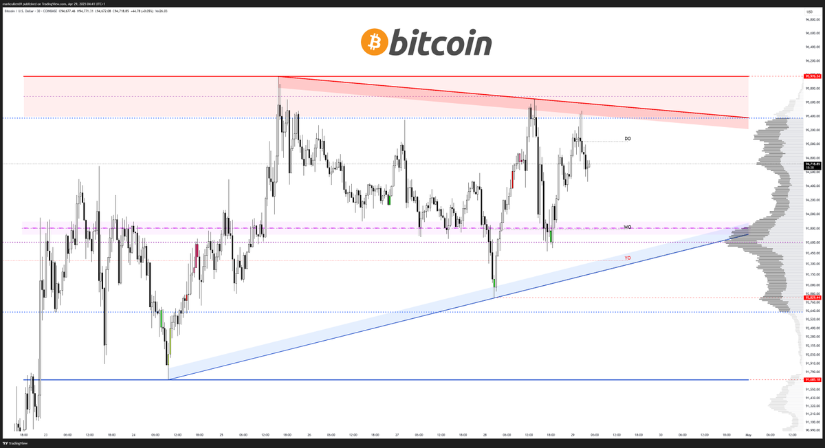 Will Trump’s 100-day speech end Bitcoin’s 'compressing' range?