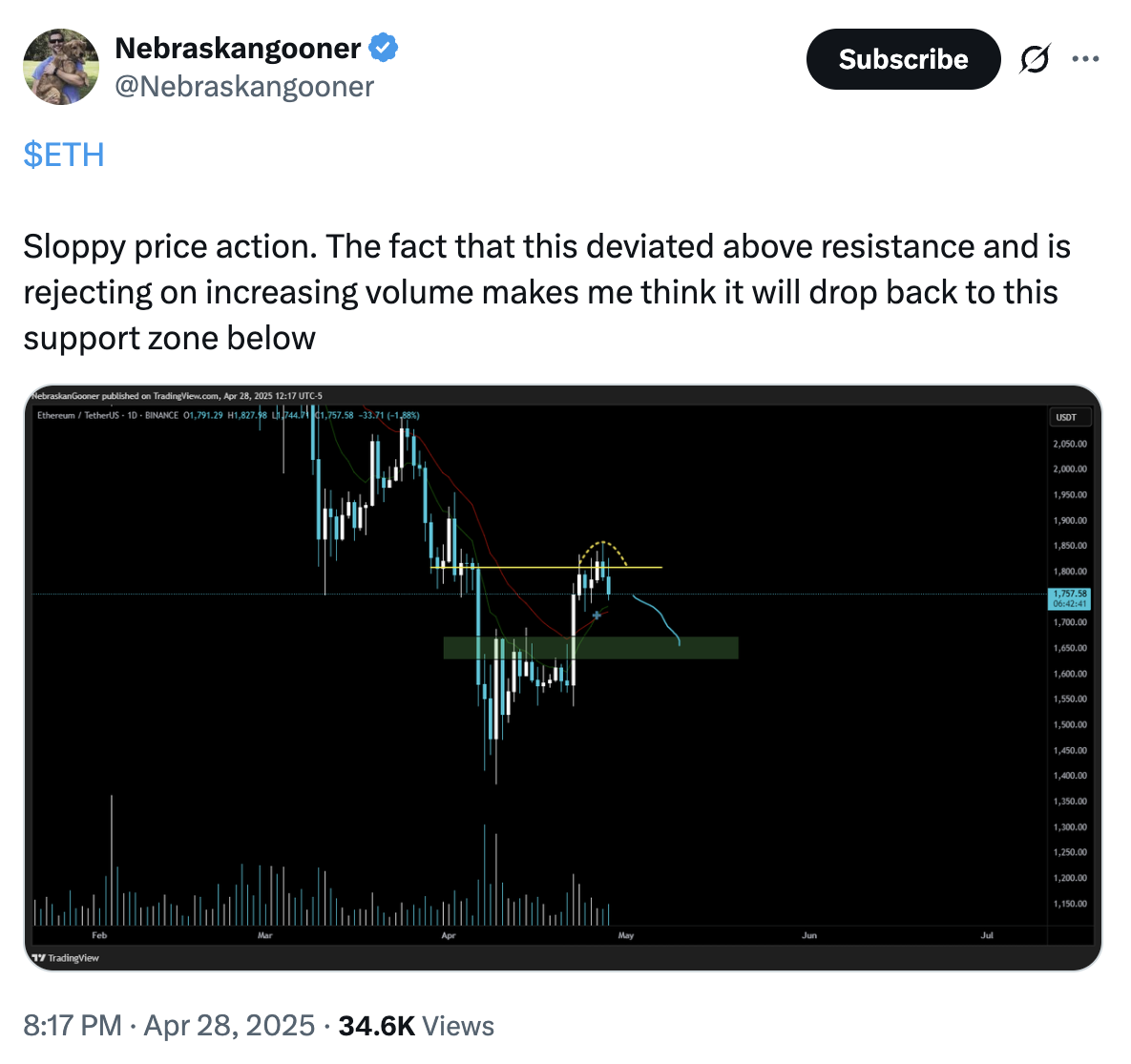 Ethereum price has several reasons to break $2,000 next