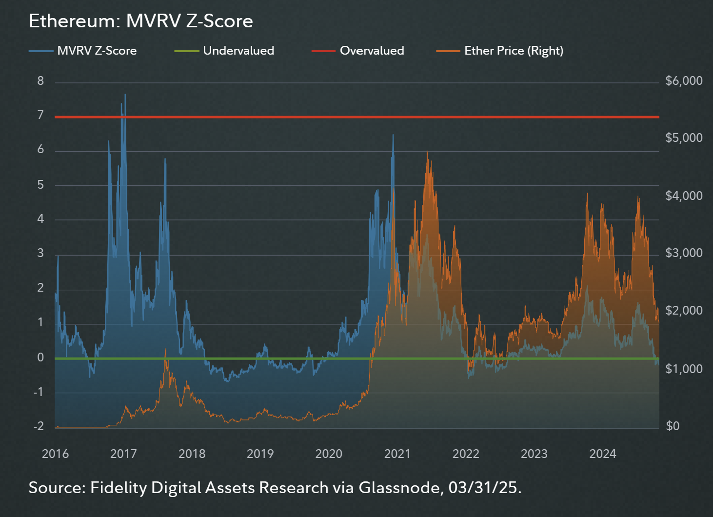 Cryptocurrencies, Bitcoin Price, Markets, Ethereum Price