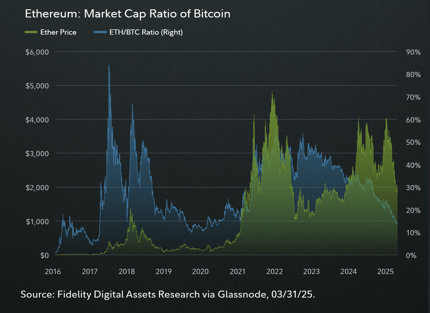 Cryptocurrencies, Bitcoin Price, Markets, Ethereum Price