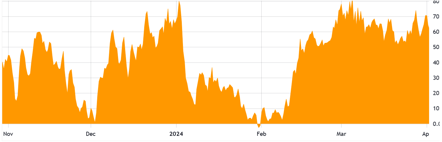 Bitcoin price always rallies at least 50% after these two patterns emerge