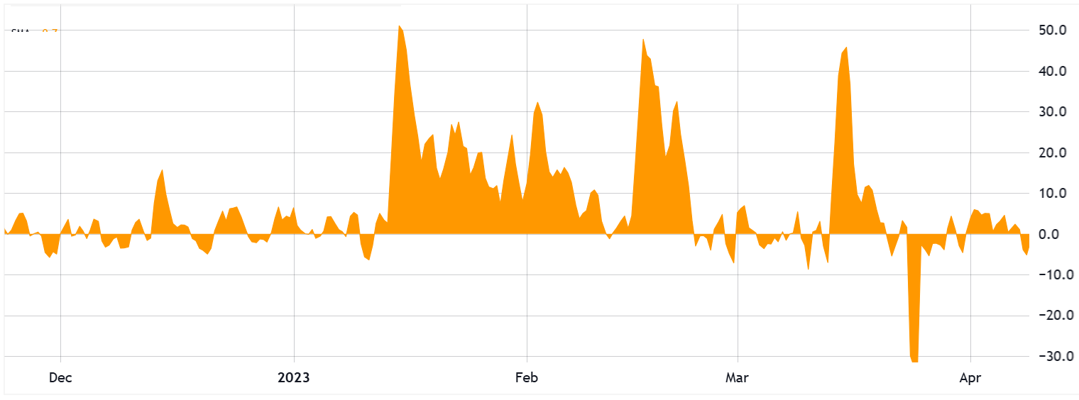 Bitcoin price always rallies at least 50% after these two patterns emerge