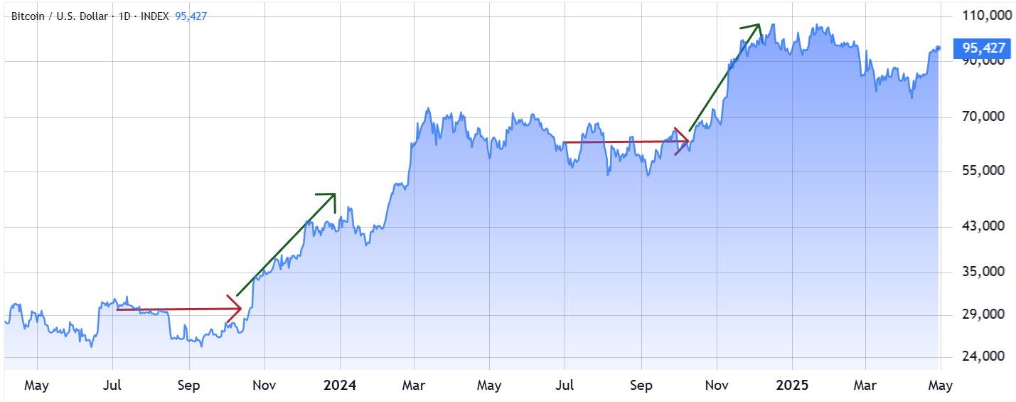 Labor pain, crypto gain — How weak JOLTS data sets path for Bitcoin price to rally