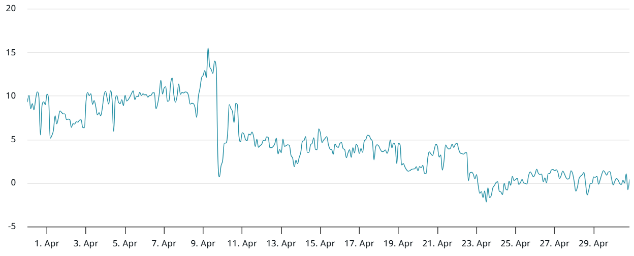 Ethereum bulls show interest as traders’ confidence in ETH’s $1.8K level improves