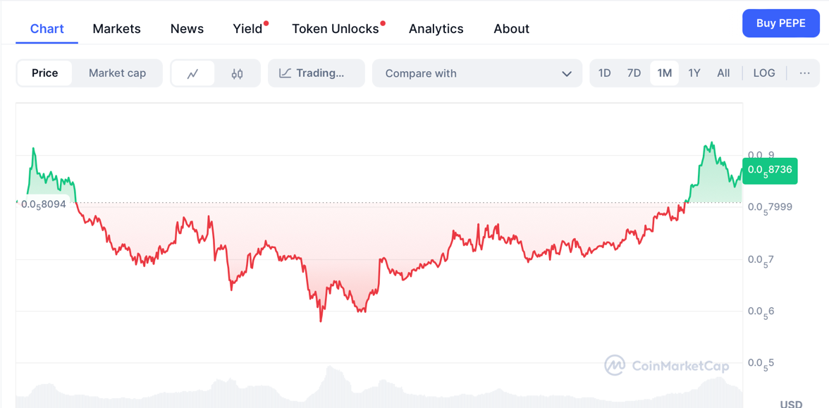 cmc-chart