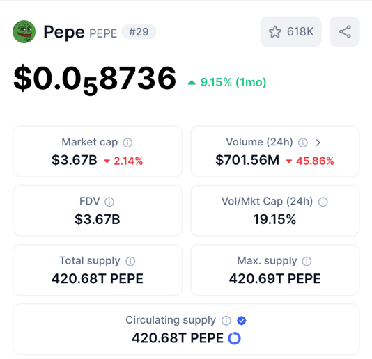 pepe-price