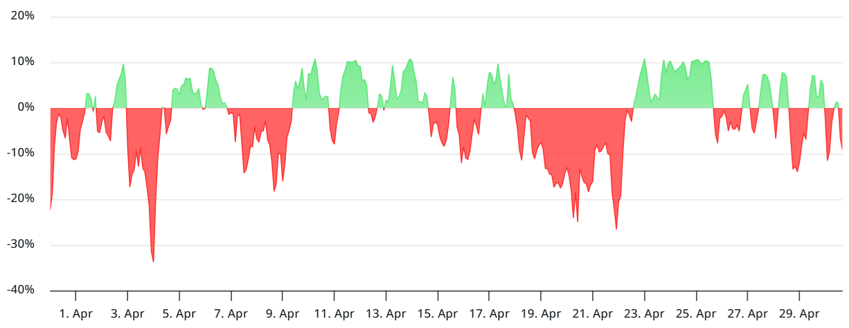Solana futures open interest nears all-time high — Will SOL price follow?