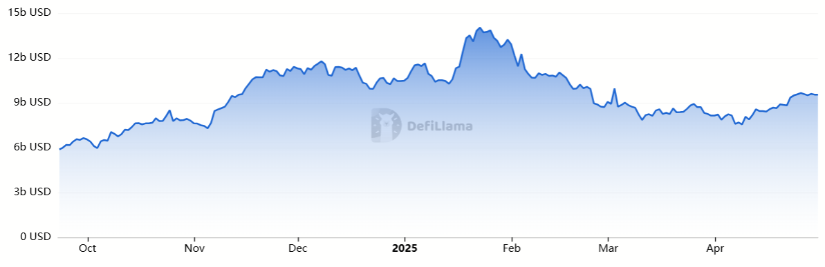 Solana futures open interest nears all-time high — Will SOL price follow?