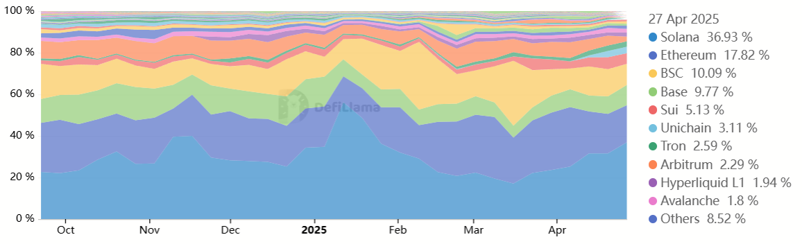 Solana futures open interest nears all-time high — Will SOL price follow?