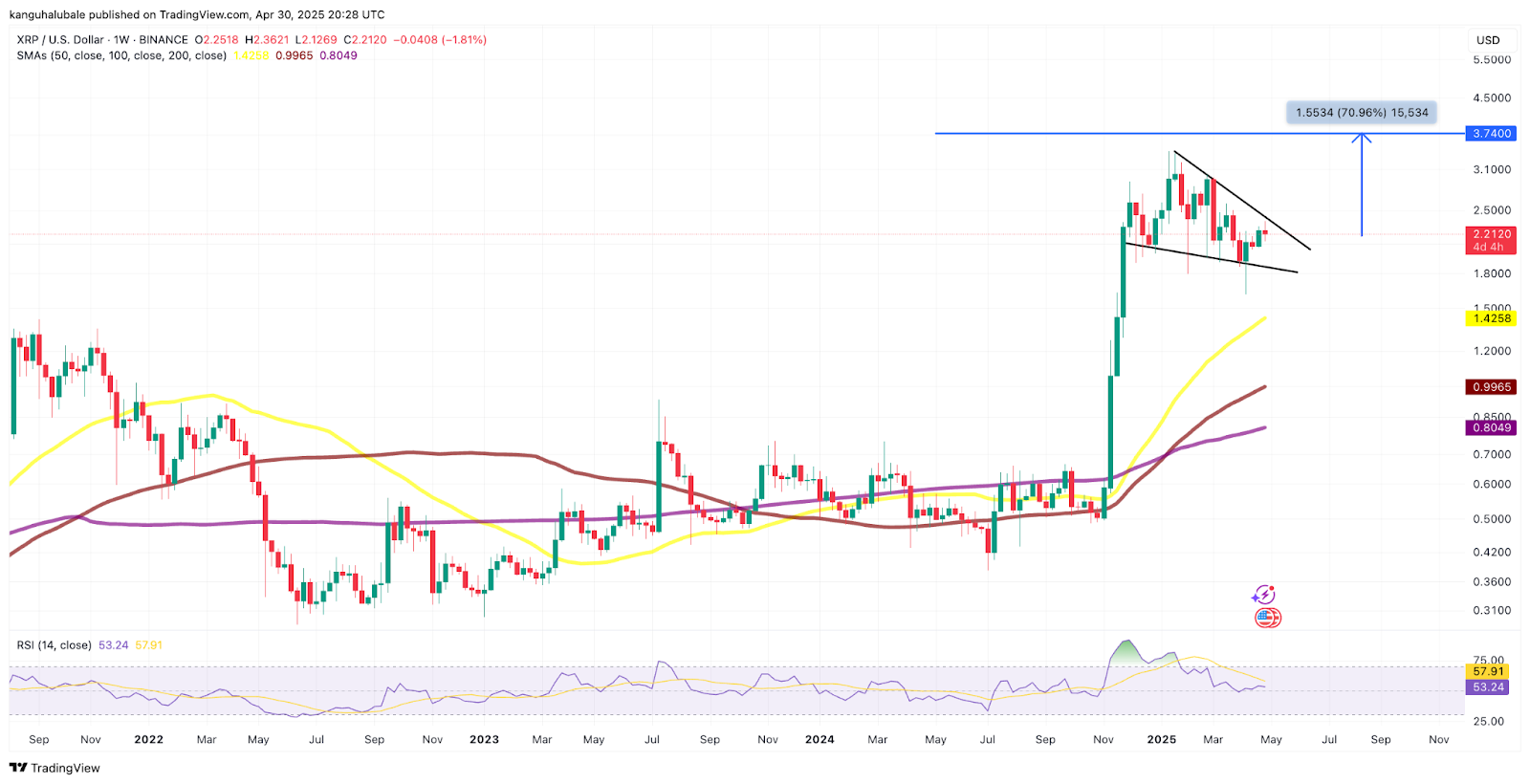 XRP traders predict new all-time highs as ETF approval odds rise to 85%