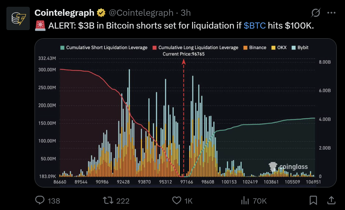 Bitcoin data, macroeconomic charts point to new BTC all-time high ‘in 100 days’ — Analysts