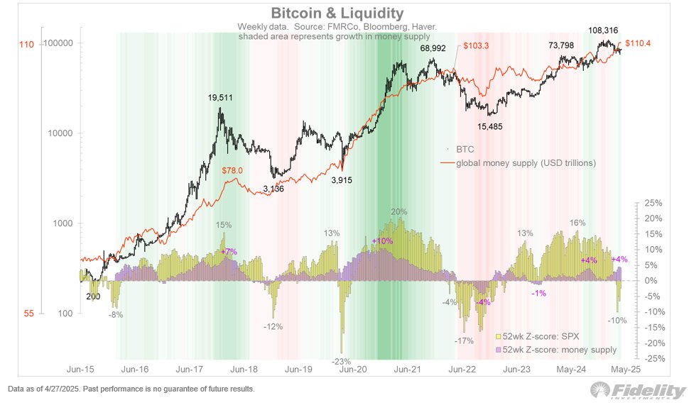 Cryptocurrencies, Bitcoin Price, Markets, CBOE, Price Analysis, Market Analysis