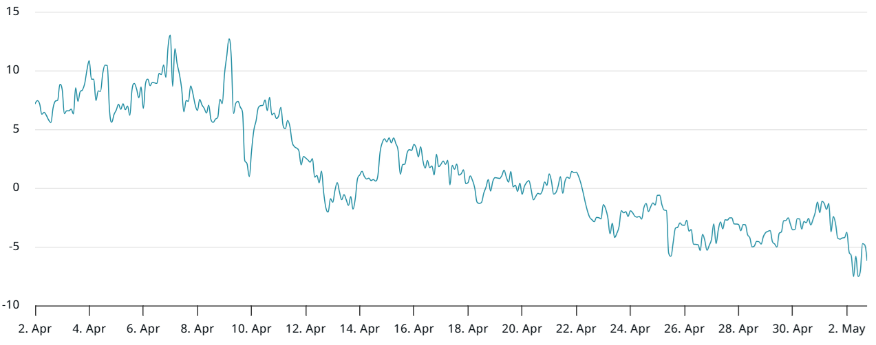 Stars align for Bitcoin rally to $100K, but futures traders exercise caution — Here’s why