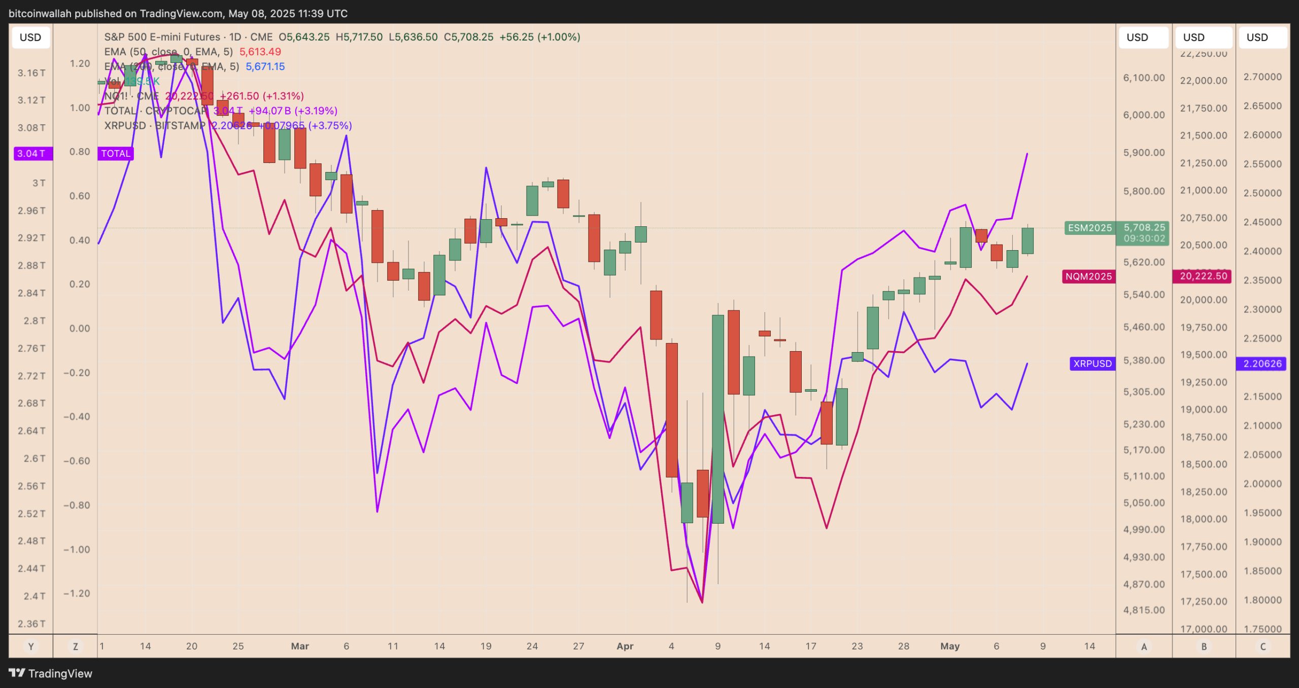 Cryptocurrencies, Ripple, SEC, XRP, Markets, ETF
